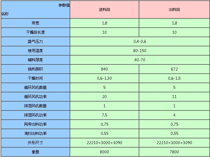 www.bwmj0.cn帶式干燥機(jī)指數(shù)